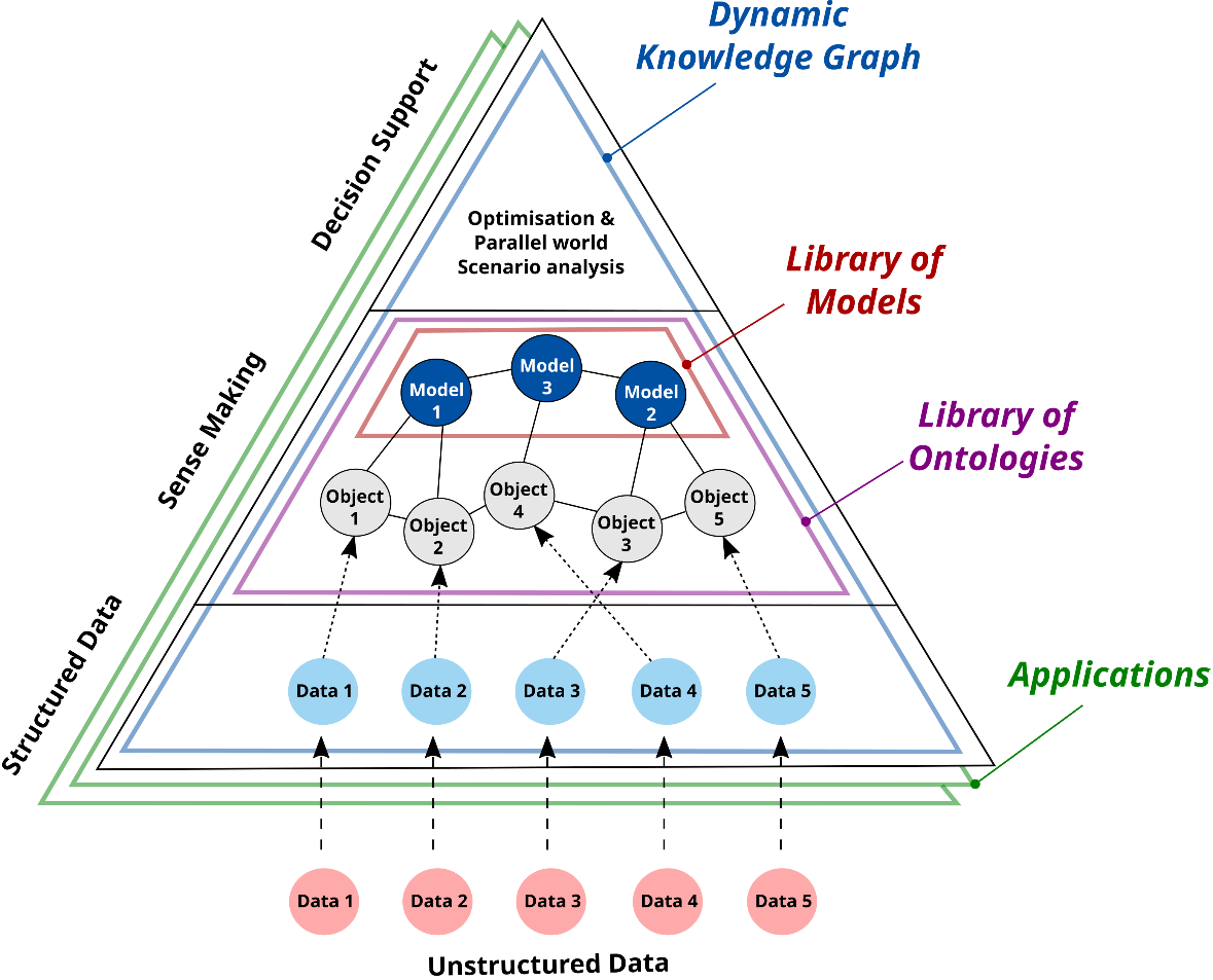 Ontologies and Knowledge Graphs